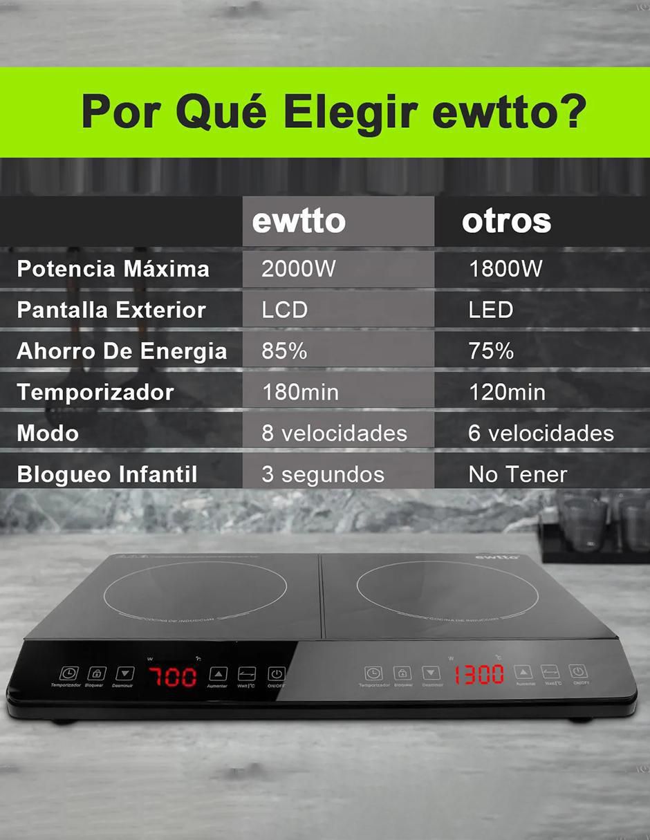 Parrilla de inducción ET-H8008 de Acero inoxidable y vidrio 2
